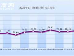 2022年9月第03期中國?海寧皮革周價格指數盤點